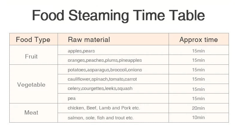 Multifunctional Baby Food Maker