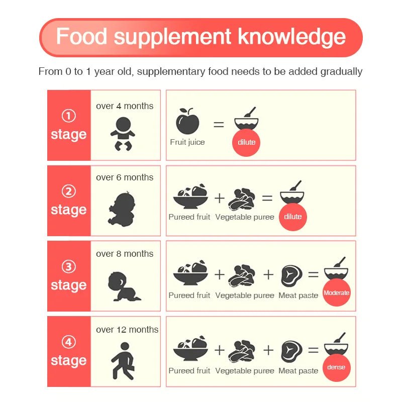 Multifunctional Baby Food Maker